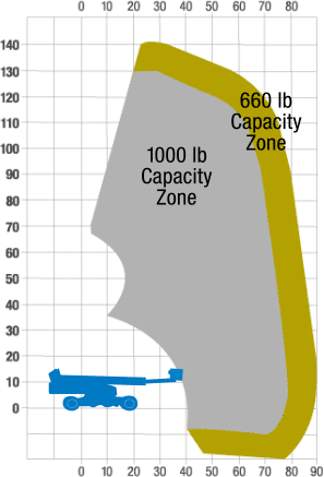 Illustration of Boom's Restricted Range of Motion