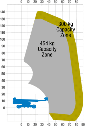 Illustration of Boom's Unestricted Range of Motion
